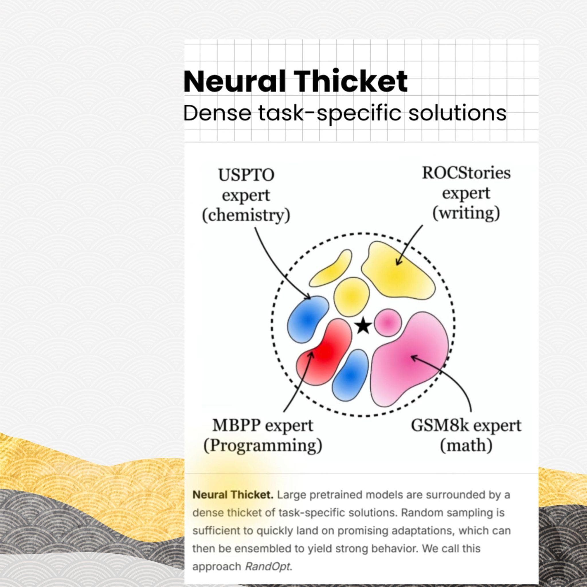 Neural thickets